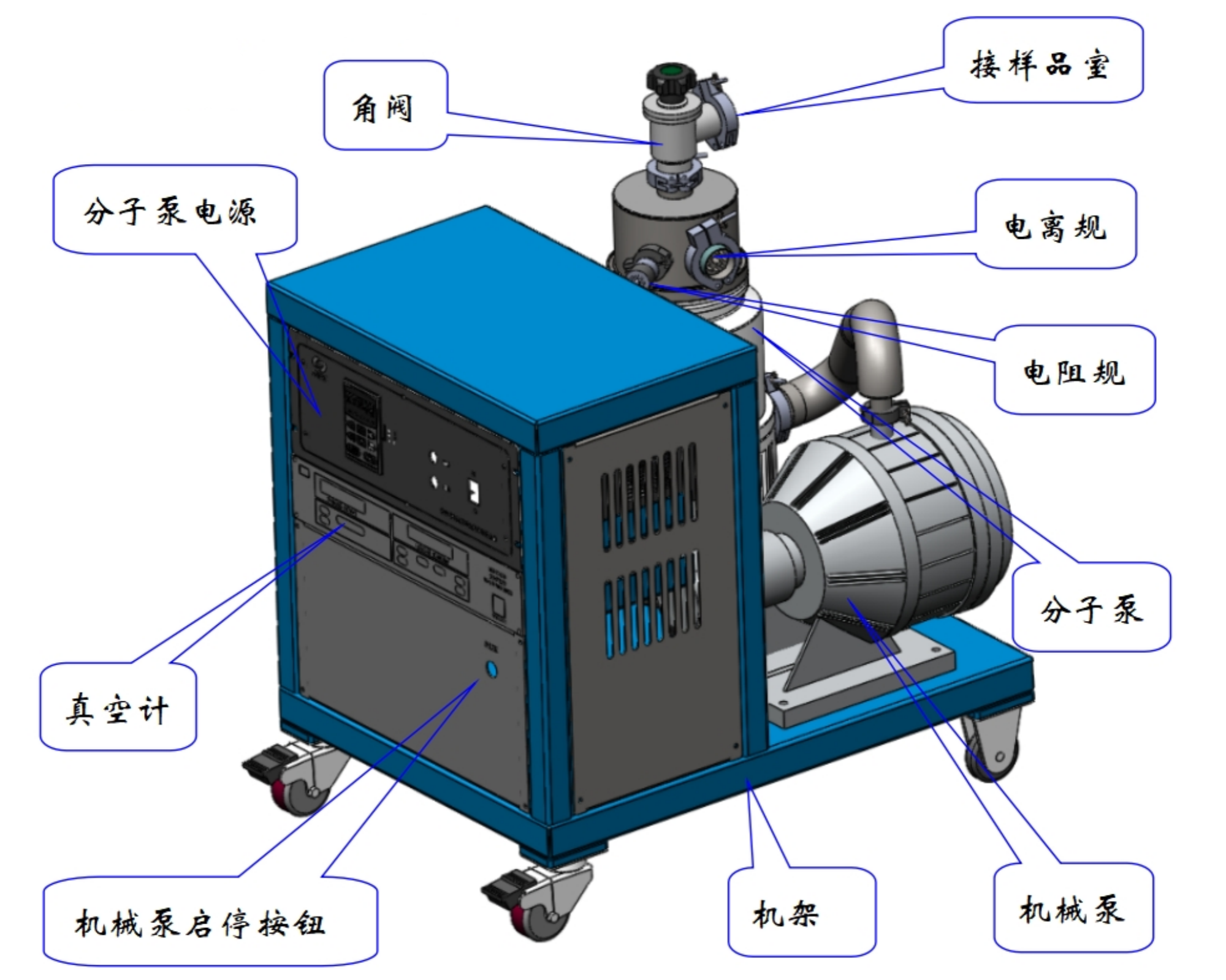 Y型高真空排氣機(jī)組_副本.png